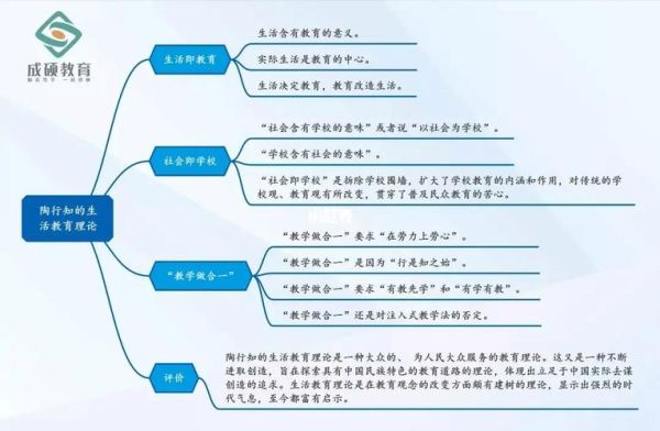 生活教育理論(到底怎么實(shí)現(xiàn))