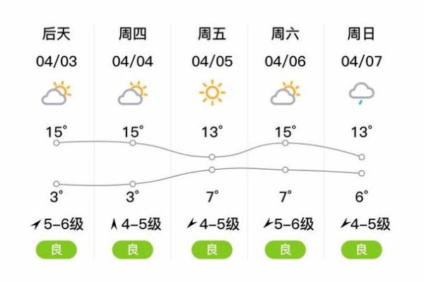 營口今日天氣預報(需要注意什么)