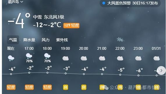 葫蘆島今日天氣預(yù)報(出門要不要帶傘)