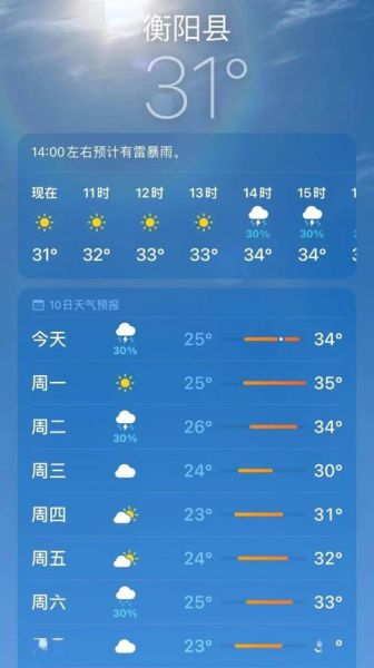 衡陽(yáng)縣今天天氣預(yù)報(bào)(出門要不要帶傘)