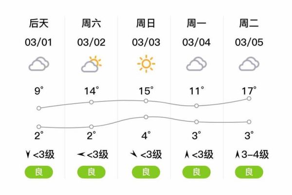 襄城縣天氣預報15天查詢(冷熱該怎么穿)