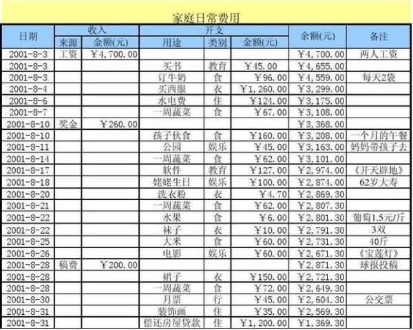 生活費包括哪些費用(住房、吃飯算不算)