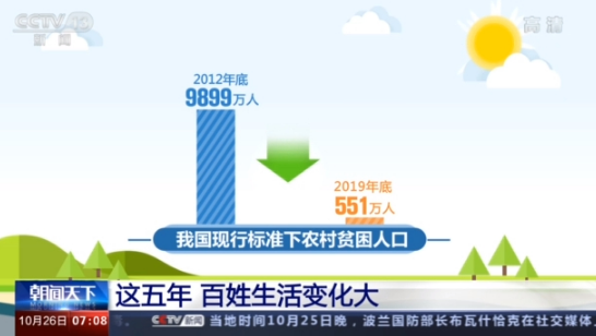 百姓生活我的生活(十三五規(guī)劃帶來(lái)哪些機(jī)遇)