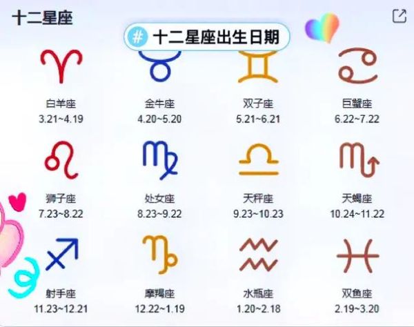 十二星座符號網(wǎng)名，匯聚百種優(yōu)雅符號美名